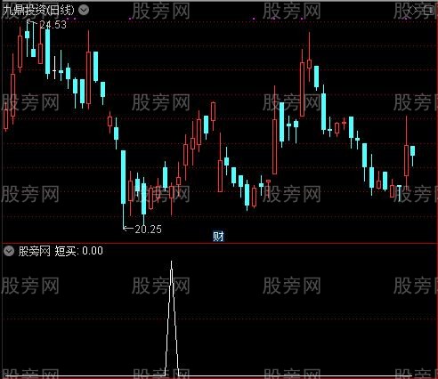 黑马主图之短买选股指标公式