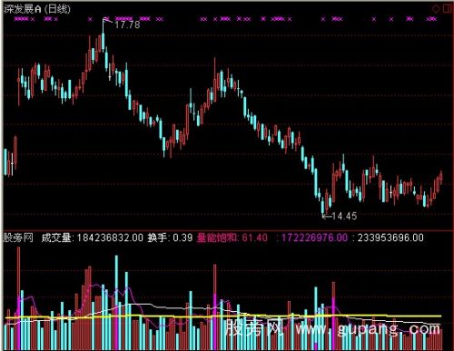 通达信豹子成交量能指标公式