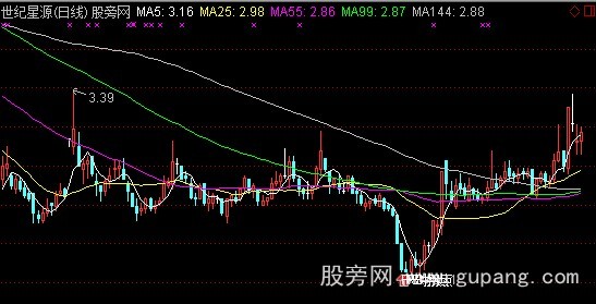 通达信RSI买点主图指标公式