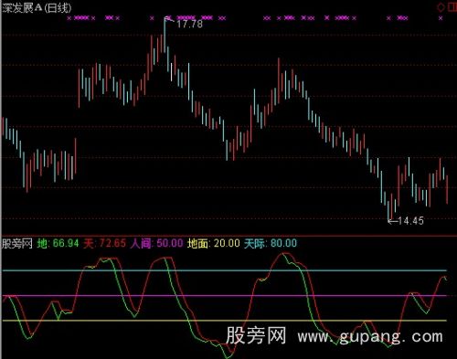 通达信开天辟地指标公式