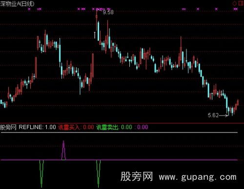 通达信迅雷天成指标公式