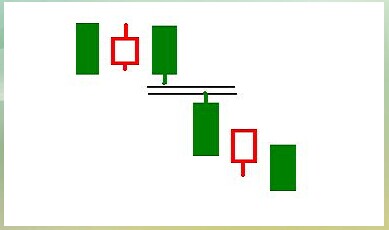 K线技术形态：向下突破缺口