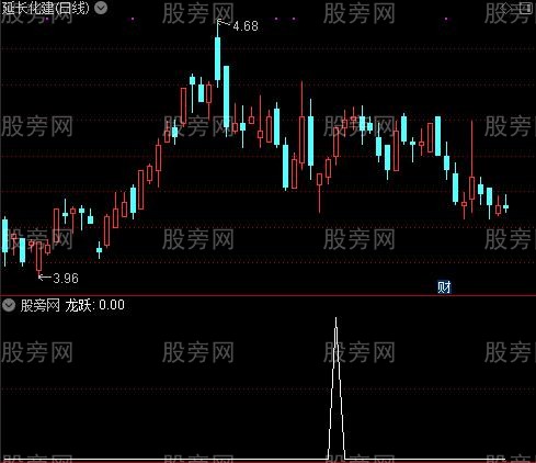 寻龙决之龙跃选股指标公式