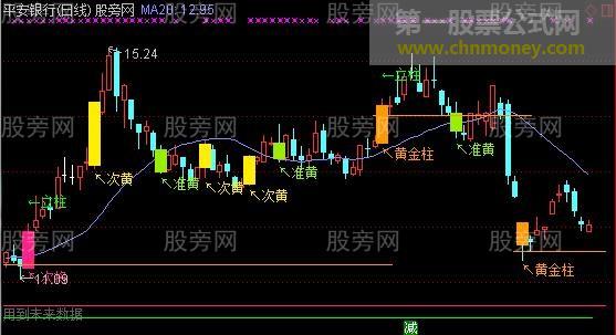 通达信大阴战法主图指标公式