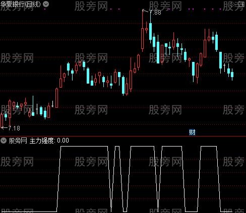 紫黄同现将大涨之主力强度选股指标公式