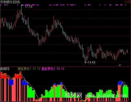 通达信量能累积指标公式