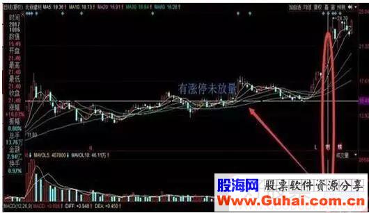 巧用量比开盘抓涨停股价后市直线拉升