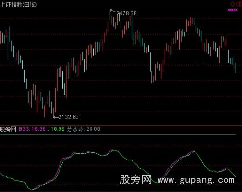 通达信大盘趋势线指标公式