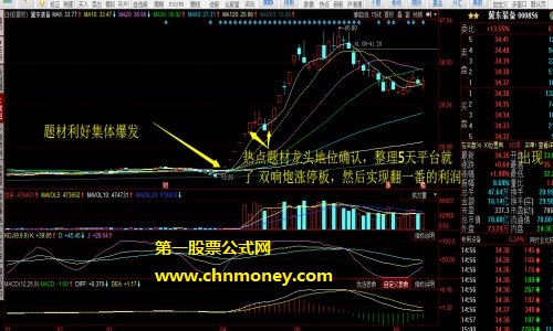 应用涨停板战法2019年捕捉一字涨停板的股票