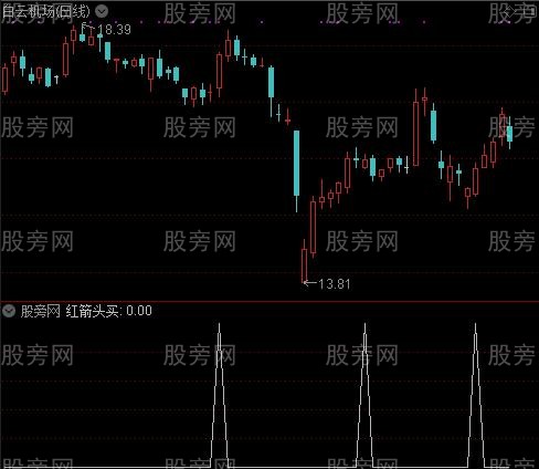 波段密码主图之红箭头买选股指标公式