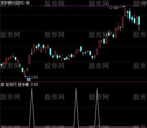 短中精之选股1指标公式