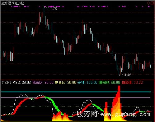 通达信地震火焰山指标公式