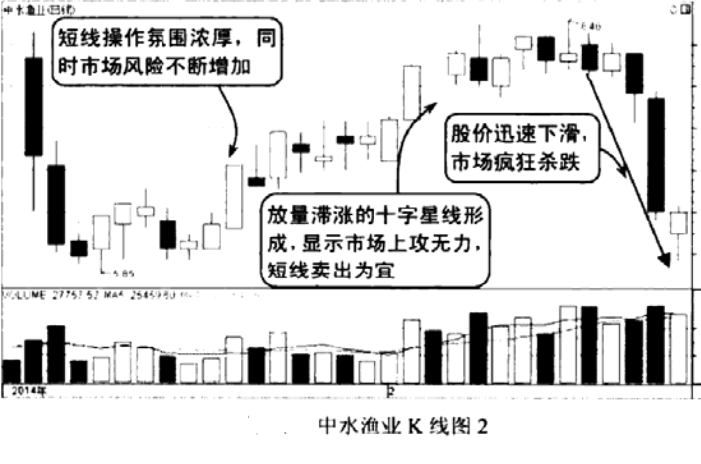 十字星线