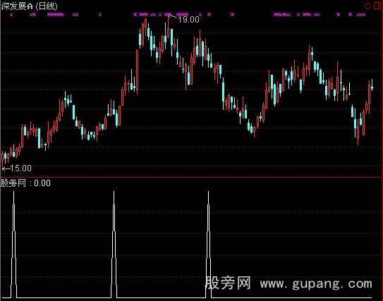 通达信黑马营选股之第一启动点指标公式