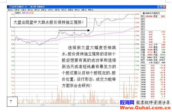 逆市盘口短线选股法