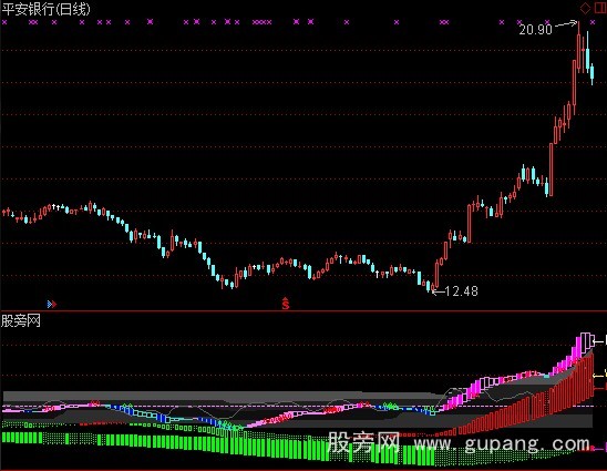 通达信趋势之王VER指标公式