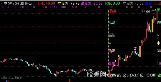 通达信紫色时空主图指标公式