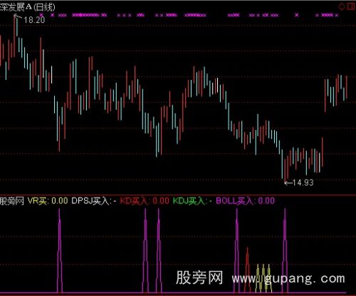 通达信专家提示指标公式