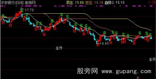 通达信磁铁主图指标公式