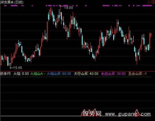 通达信大好河山指标公式