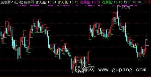 通达信盈利前提主图指标公式