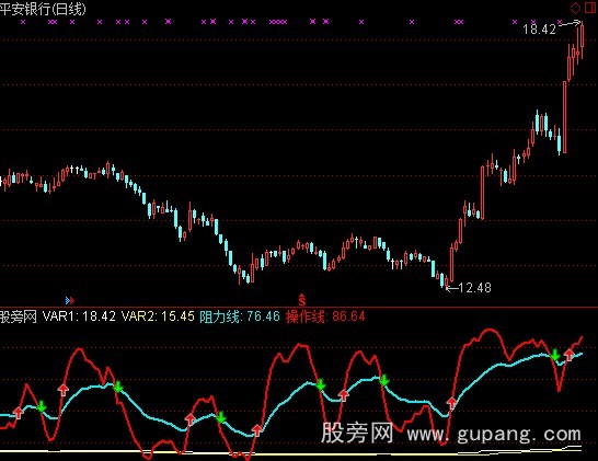 通达信操作线加选股指标公式