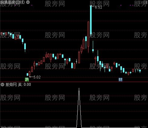 波段圣手主图之买选股指标公式