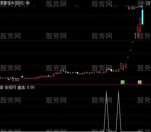 真正无敌之追击选股指标公式