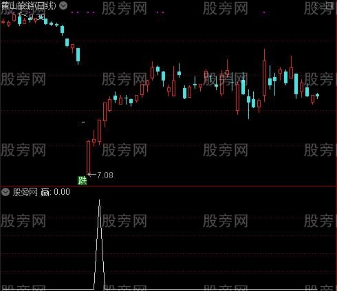 买卖无敌之赢选股指标公式