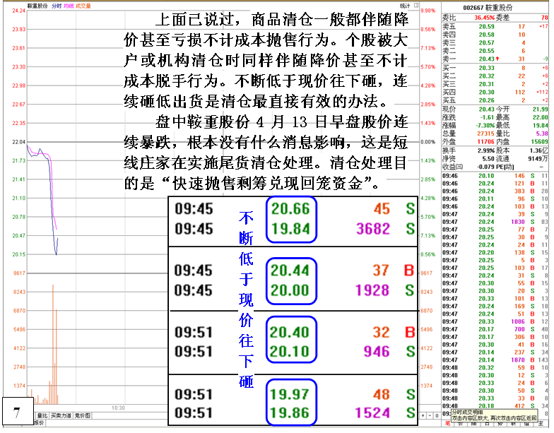 金印组合 庄家清仓式砸盘出货特征