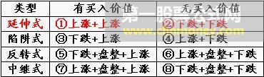介绍一种安全买股法
