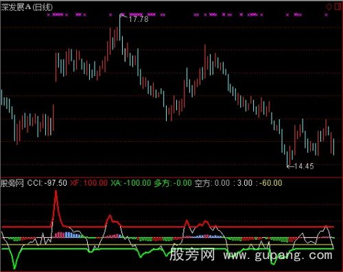 通达信只做主浪指标公式