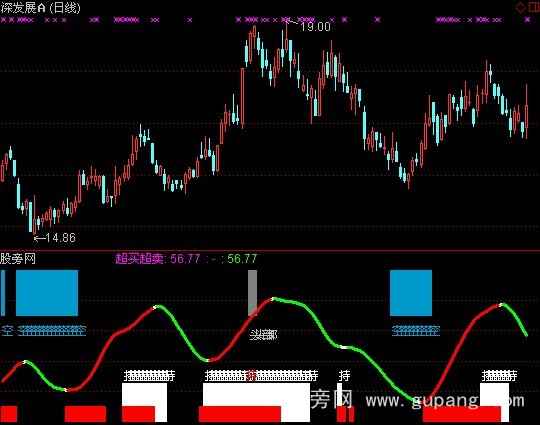 通达信黑马营T+0指标公式