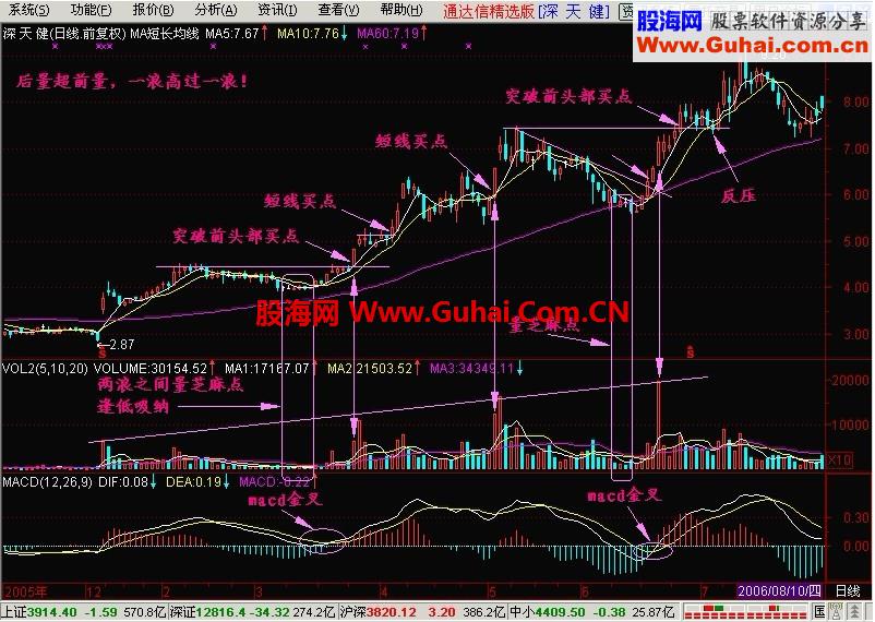 新生300天图解教程 第33节：后量超前量