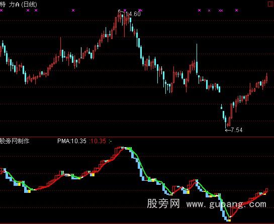 通达信黄买绿卖指标公式