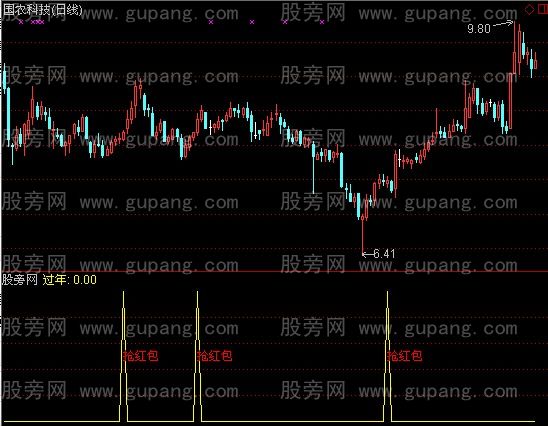 通达信抢红包指标公式