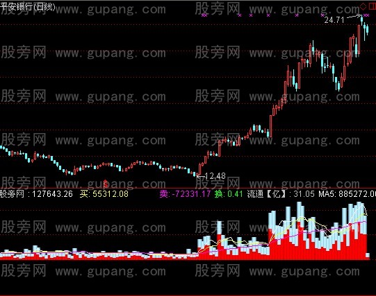 通达信立体买卖量指标公式