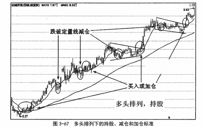 中期双线组合应用技巧