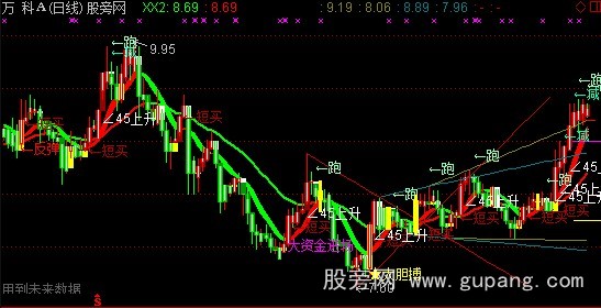 通达信春秋买入主图指标公式