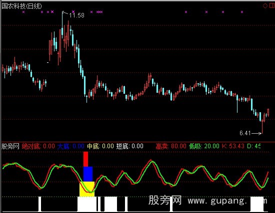 通达信无敌波段指标公式