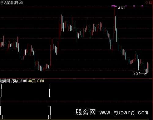 通达信金砖选股指标公式