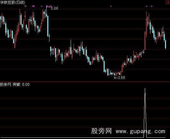 通达信踏浪高歌选股预警指标公式