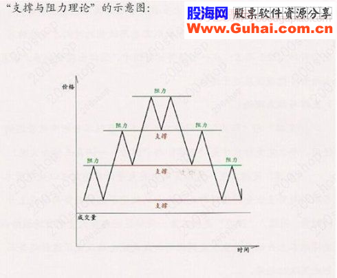 学习经典—理查德·沙贝克理论