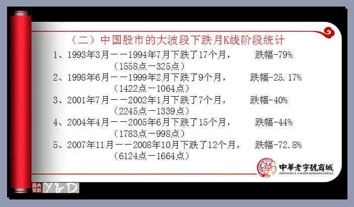 解读中国股市的结构与节奏 - 老牛 - 老牛的股票博客