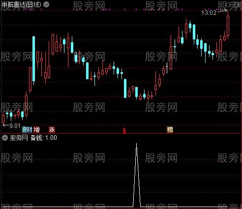 稳赢之备钱选股指标公式