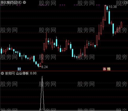 一招鲜主图之山谷停板选股指标公式