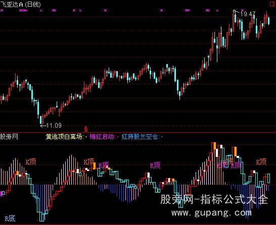 通达信动能短线指标公式