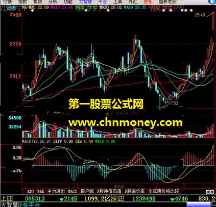 高开和大量比抓住牛股详细介绍