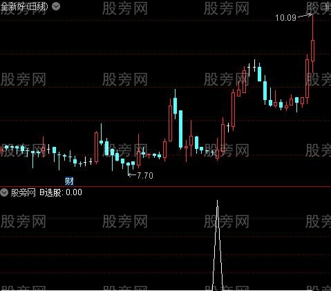 组合生命线主图之B选股指标公式