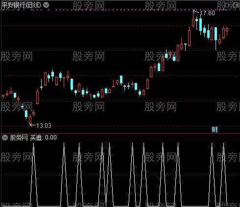 趋势主力之买追选股指标公式